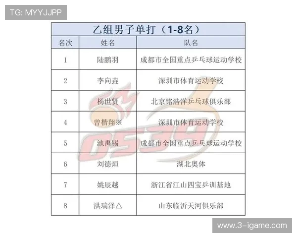 全国锦标赛回顾：上海乒乓球队意识表现的深度分析与启示